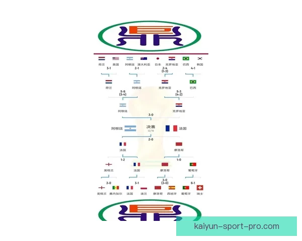 2026世界杯热门球队前瞻 强队分析与预测 展望未来足球盛宴